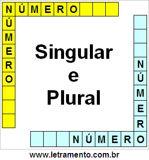 Plural de Palavras