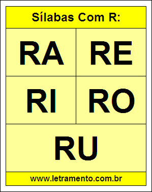 Sílabas Ra, Re, Ri, Ro, Ru